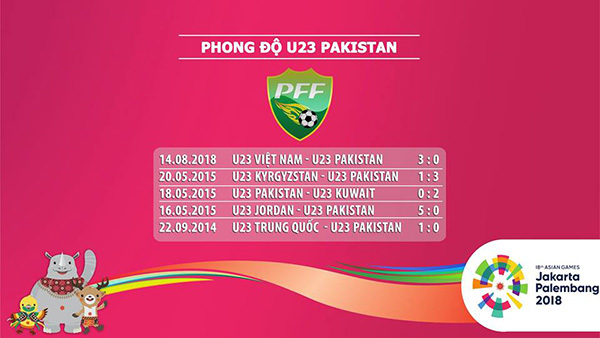 Soi kèo U23 Pakistan vs U23 Nhật Bản, 16h00 ngày 16/8