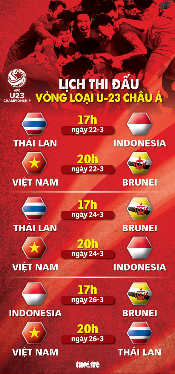 Lịch Thi đấu Bóng đá U23 Việt Nam Tại Vòng Loại U23 Châu Á 2020 Soikeo365