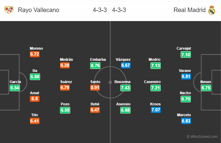 Kèo nhà cái Vallecano vs Real Madrid