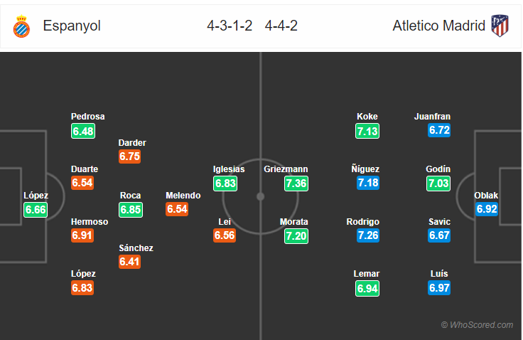 Kèo nhà cái Espanyol vs Atletico Madrid