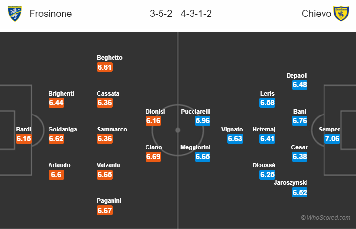 Kèo nhà cái Frosinone vs Chievo