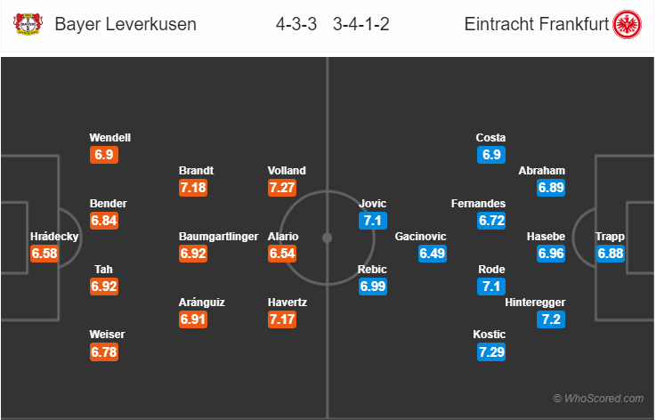 Kèo nhà cái Leverkusen vs Frankfurt