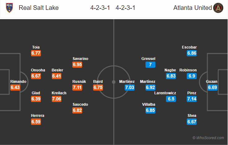 Kèo nhà cái Real Salt Lake vs Atlanta