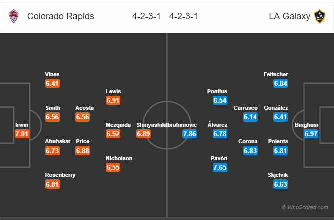 Soi kèo Colorado Rapids vs LA Galaxy
