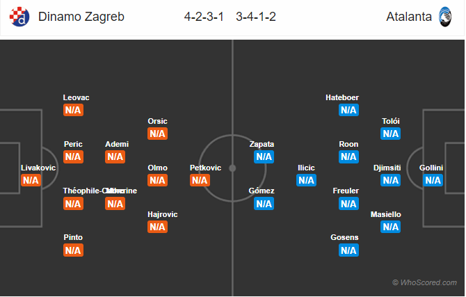 Soi kèo Dinamo Zagreb vs Atalanta