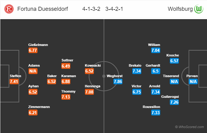 Soi kèo Fortuna Dusseldorf vs Wolfsburg