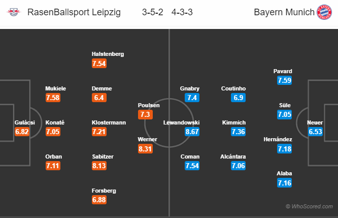 Soi kèo Leipzig vs Bayern
