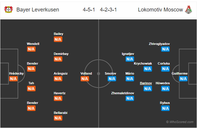 Soi kèo Leverkusen vs Lokomotiv Moscow