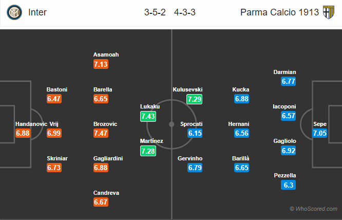 Soi kèo Inter vs Parma
