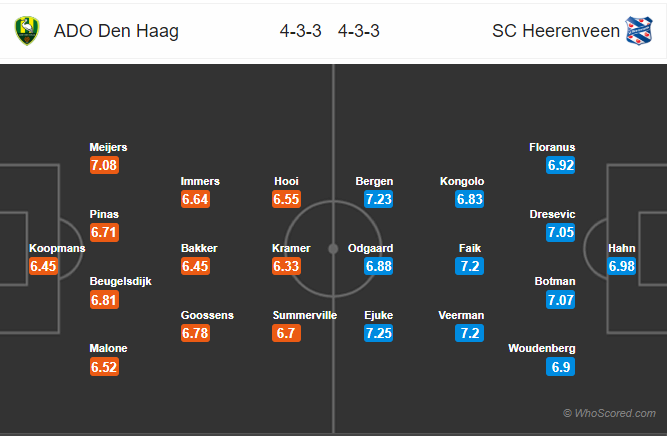 Soi kèo Den Haag vs Heerenveen