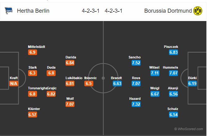 Soi kèo Hertha Berlin vs Dortmund