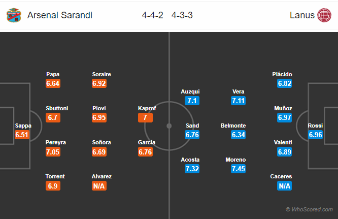 Soi kèo Arsenal Sarandi vs Lanus