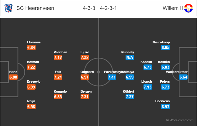 Soi kèo Heerenveen vs Willem II