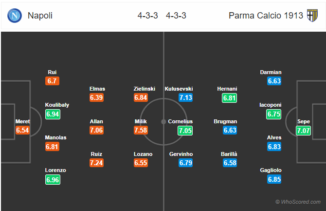 Soi kèo Napoli vs Parma