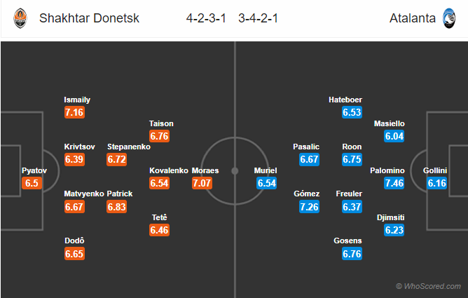 Soi kèo Shakhtar Donetsk vs Atalanta