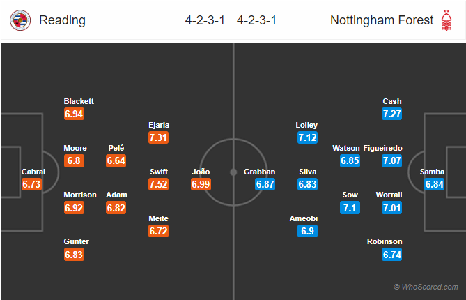 Soi kèo Reading vs Nottingham Forest
