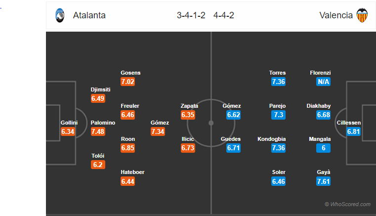 Soi kèo Atalanta vs Valencia
