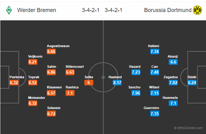 Soi kèo Bremen vs Dortmund