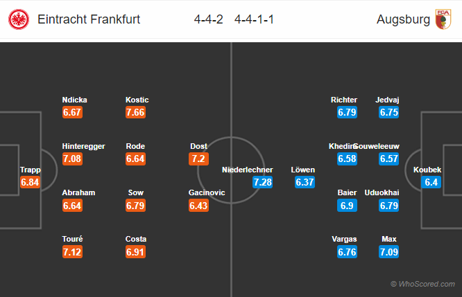 Soi kèo Frankfurt vs Augsburg