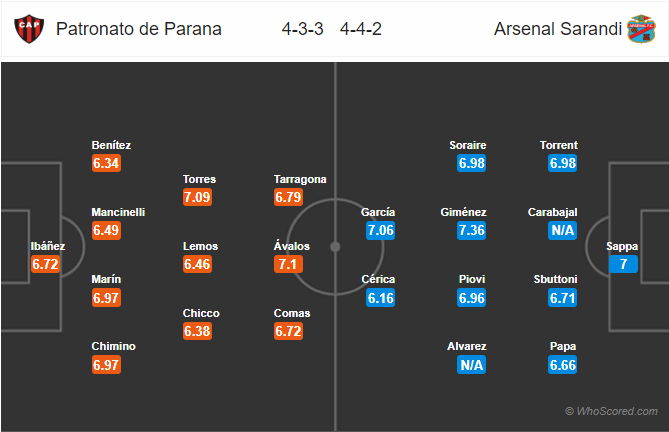 Soi kèo Patronato vs Arsenal Sarandi