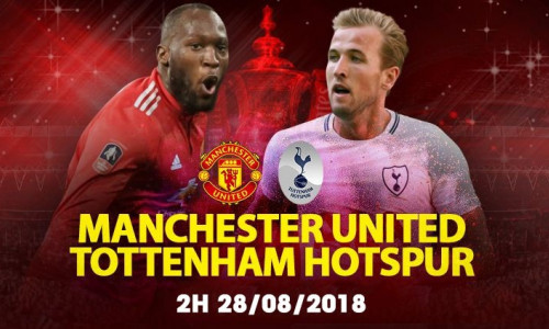 Soi kèo Man United vs Tottenham 2h00 ngày 28/8